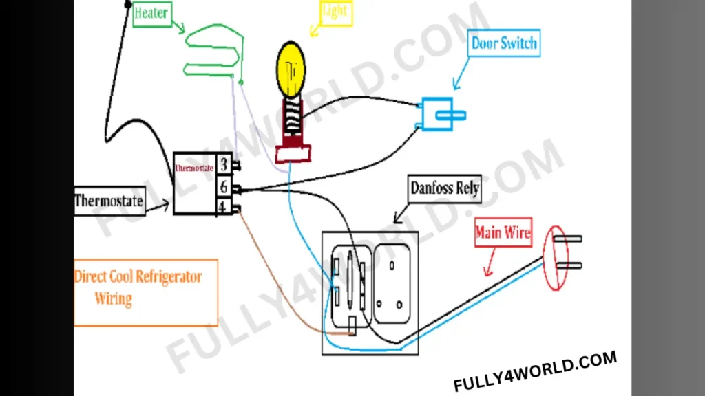 Direct cool Refrigerator wiring Diagram by fully4world.com