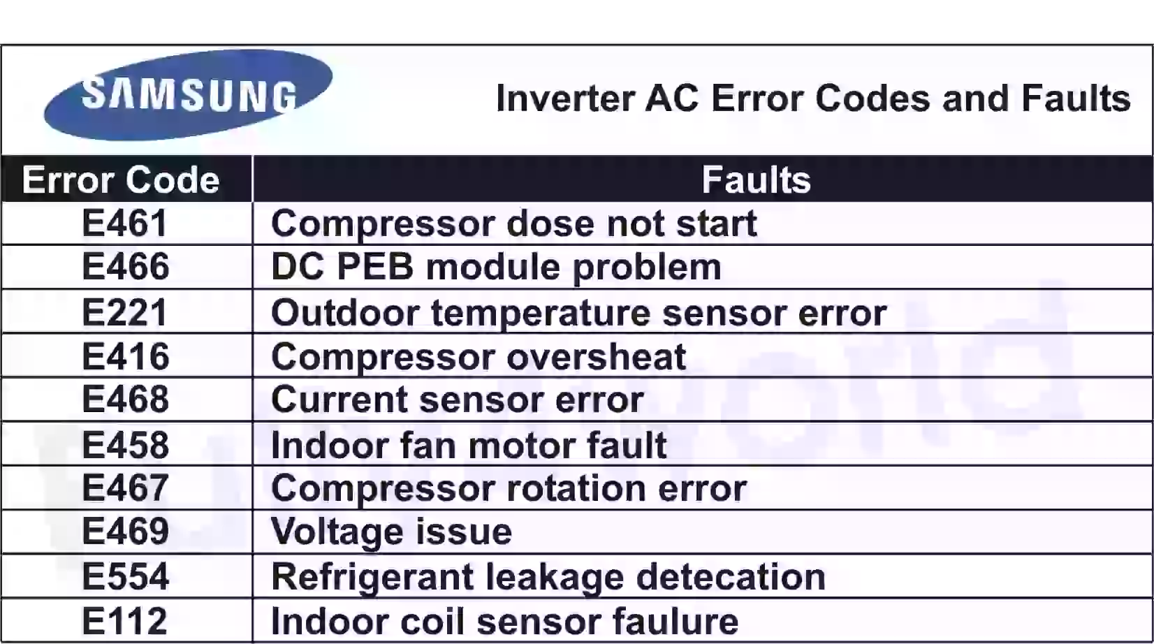 Refrigerator Error Codes edu.svet.gob.gt