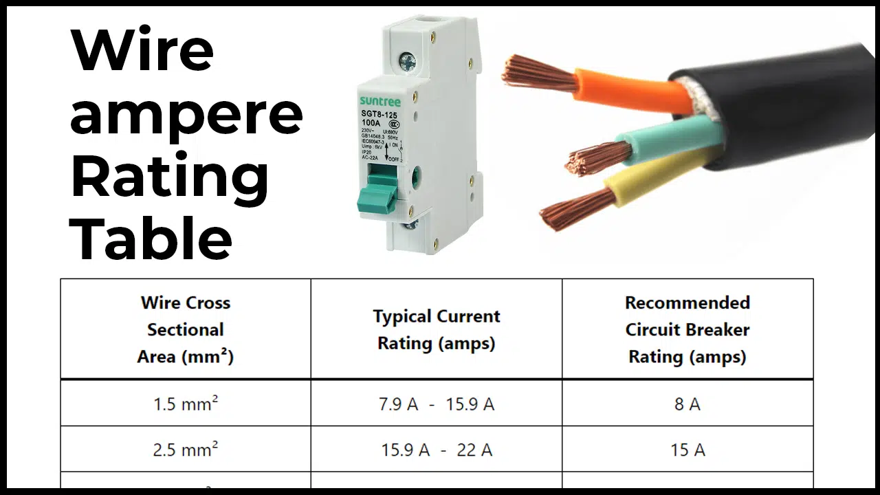 Wire Ampere Rating Table