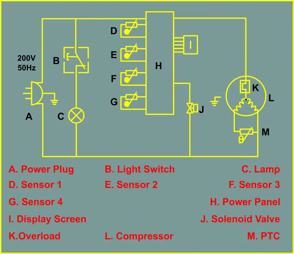 Haier Direct Cool Refrigerator Electric Diagram