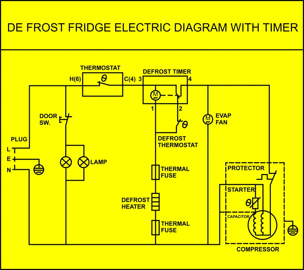 DeFrost Fridge Electric Wiring diagram with timer 