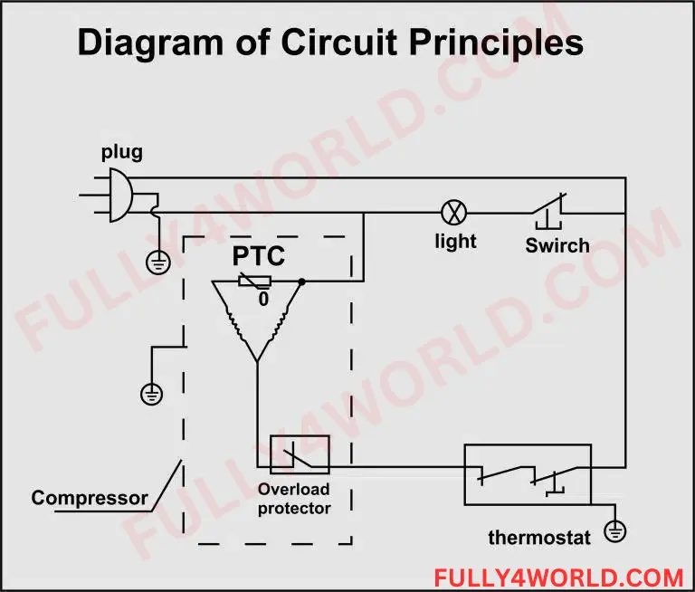 Direct cool fridge wiring diagram 